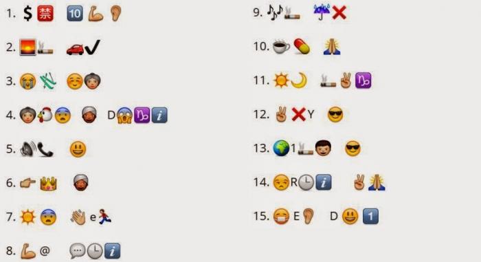 Guess the Indian cricketers Names from the given whatsapp Emoticons ...