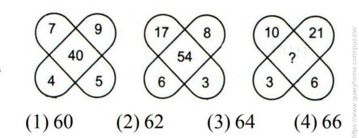 Find The Missing Number In The Following Image 