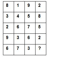 What number should replace the question mark in the grid?