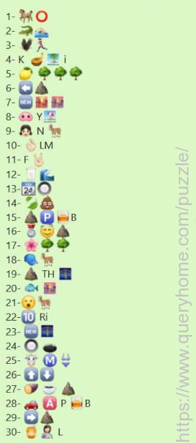 Identify The Places In Kozhikode (India) Emoji Puzzle.