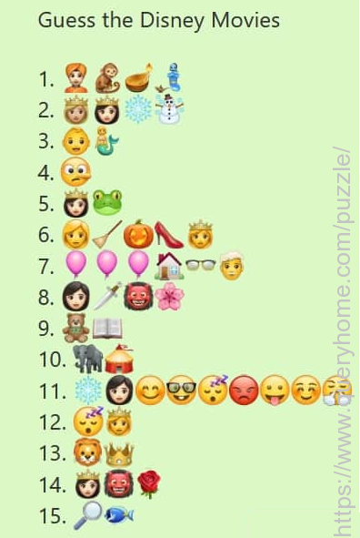 Guess the Disney movies from the given Emojis.