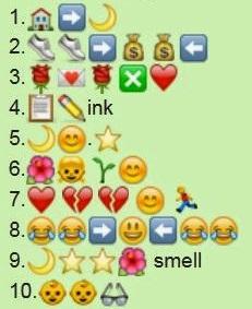 Guess the hindi songs from the given Whatsapp Emojis / Emoticons
