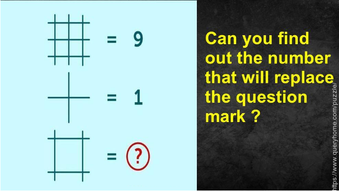 In This Puzzle A Number Lock Has 3 Digit Key And You Will Have To Find Out The Correct Combination To Open The Lock