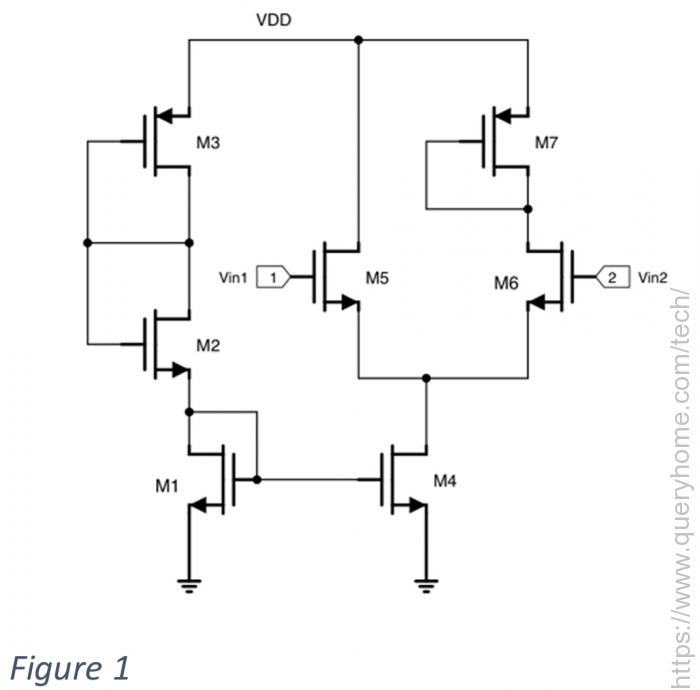 figure1